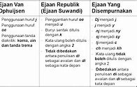 Abjad Bahasa Indonesia Yang Tidak Digunakan Dalam Ejaan Bahasa Makassar Yaitu